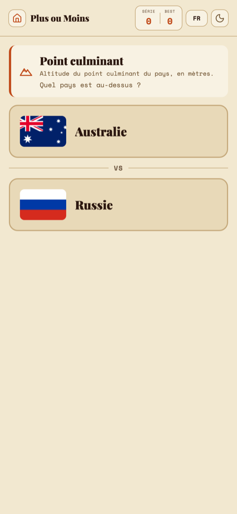 Le mode Plus ou Moins de GeoG : Australie ou Russie, lequel a le point culminant le plus haut ?