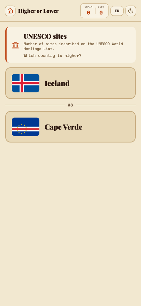 GeoG Higher or Lower mode: which country has more UNESCO sites?